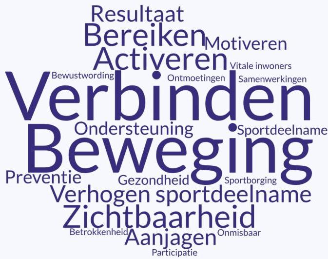 Woordwolk over de belangrijkste impact van de BRC volgens beleidsambtenaren sport van gemeenten