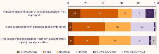 Figuur met stellingen voor talenten. Cijfers in de tekst.